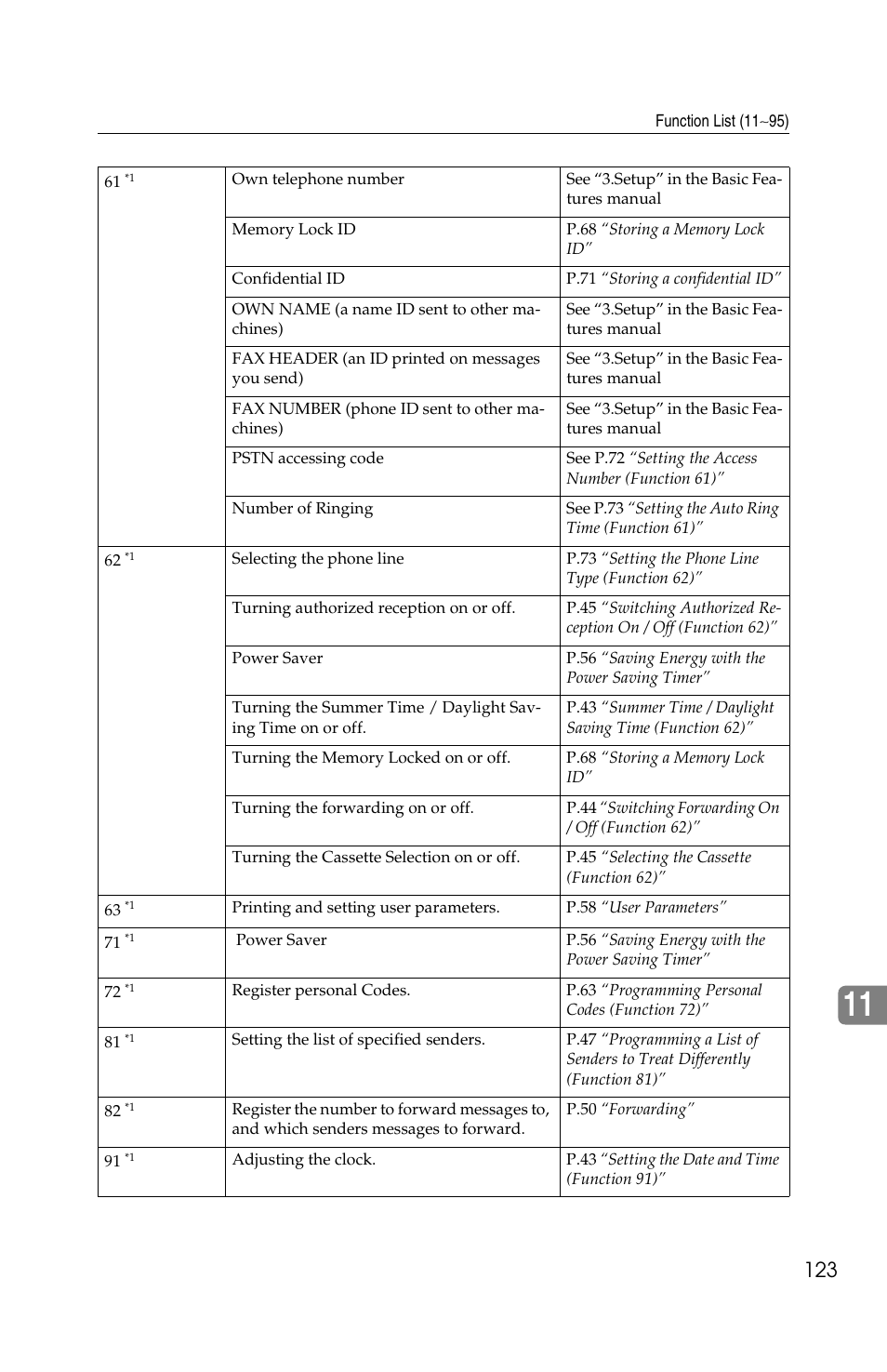 Ricoh FAX2050L User Manual | Page 203 / 216