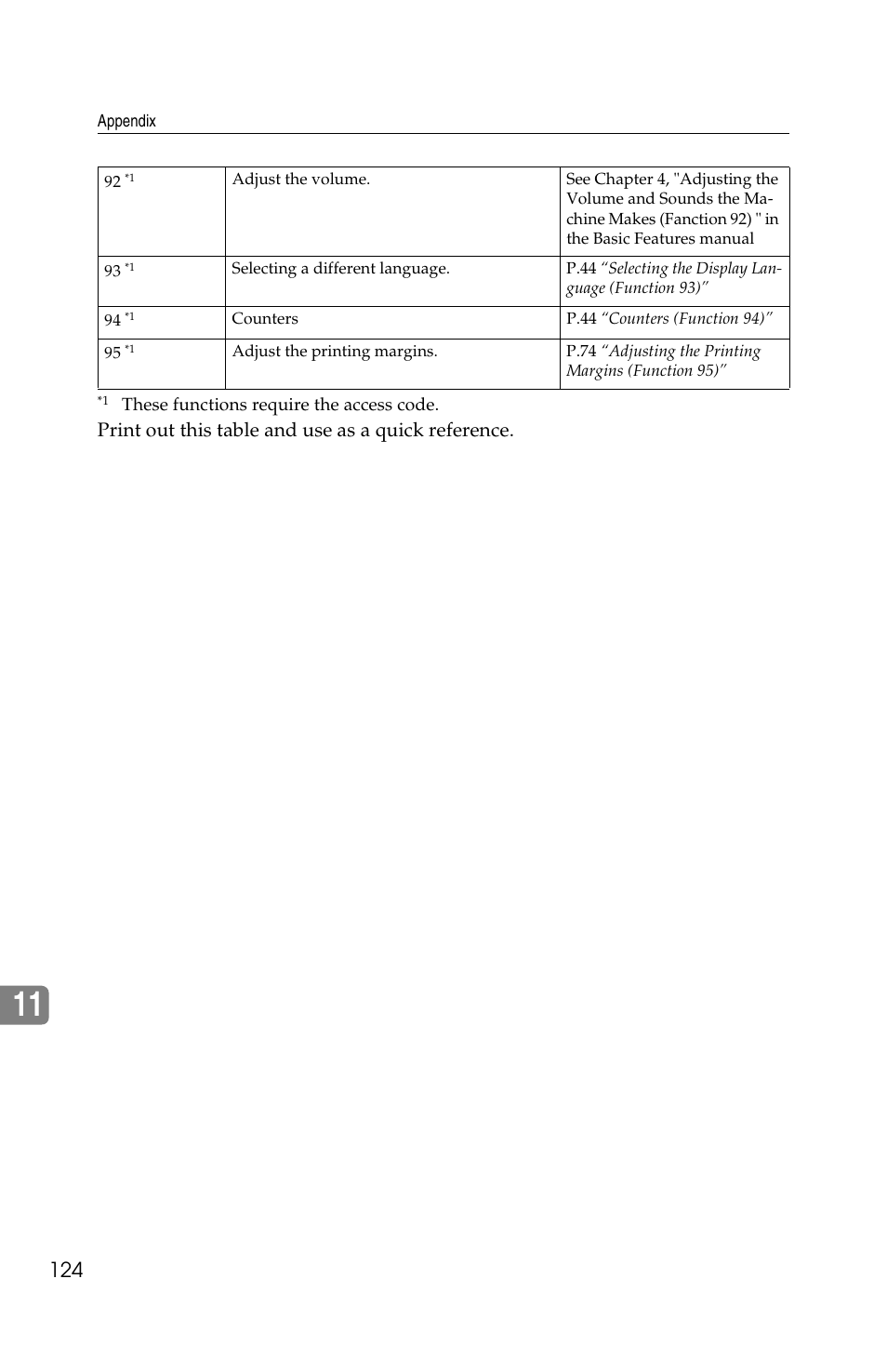 Print out this table and use as a quick reference | Ricoh FAX2050L User Manual | Page 204 / 216