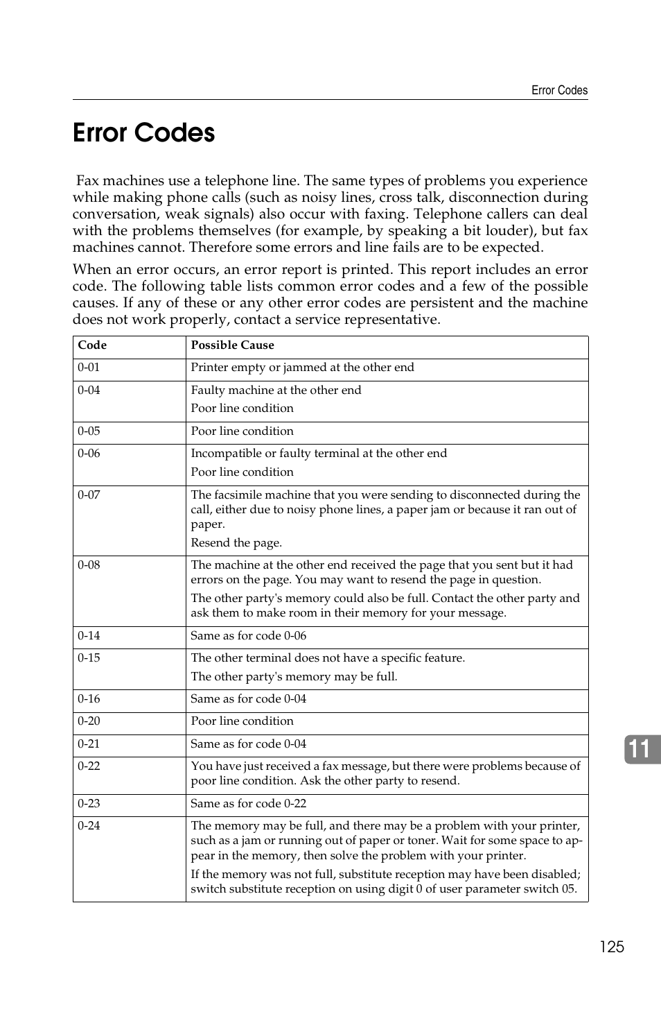 11 error codes | Ricoh FAX2050L User Manual | Page 205 / 216