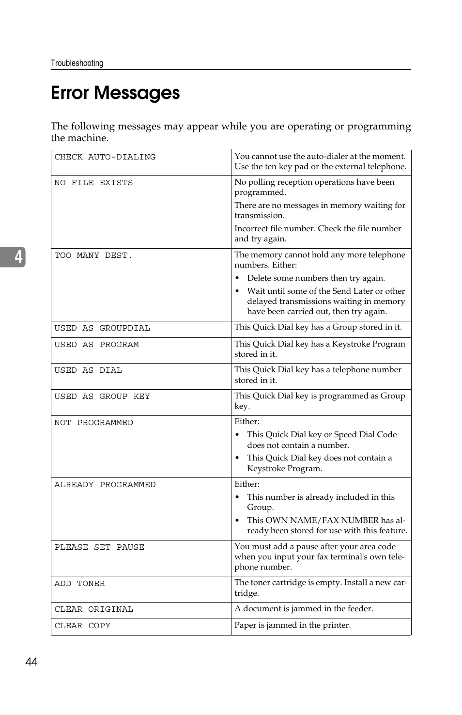 4error messages | Ricoh FAX2050L User Manual | Page 54 / 216