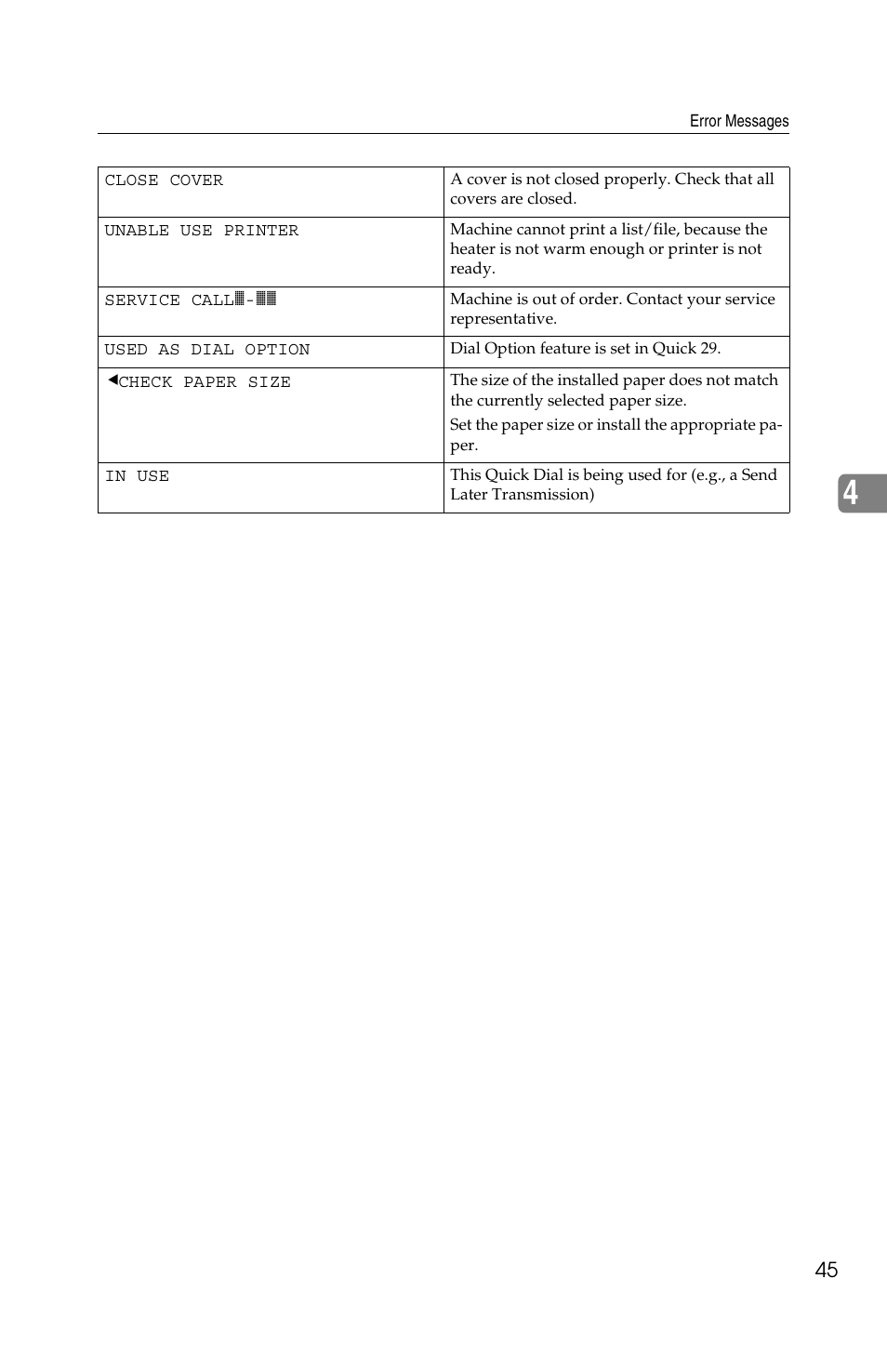 Ricoh FAX2050L User Manual | Page 55 / 216