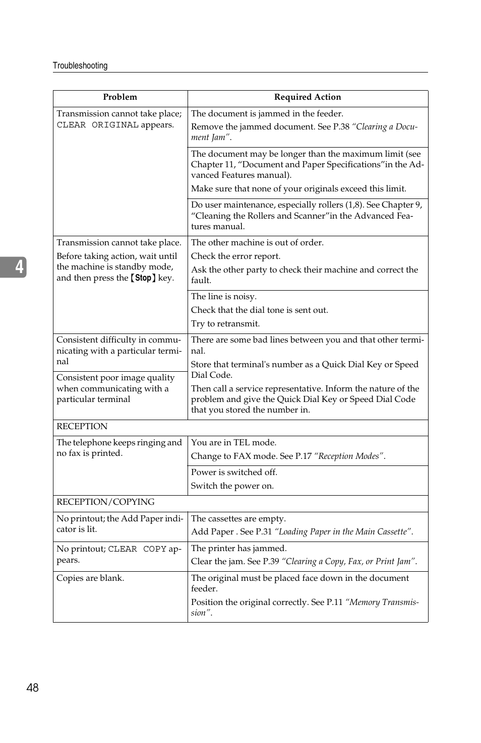 Ricoh FAX2050L User Manual | Page 58 / 216
