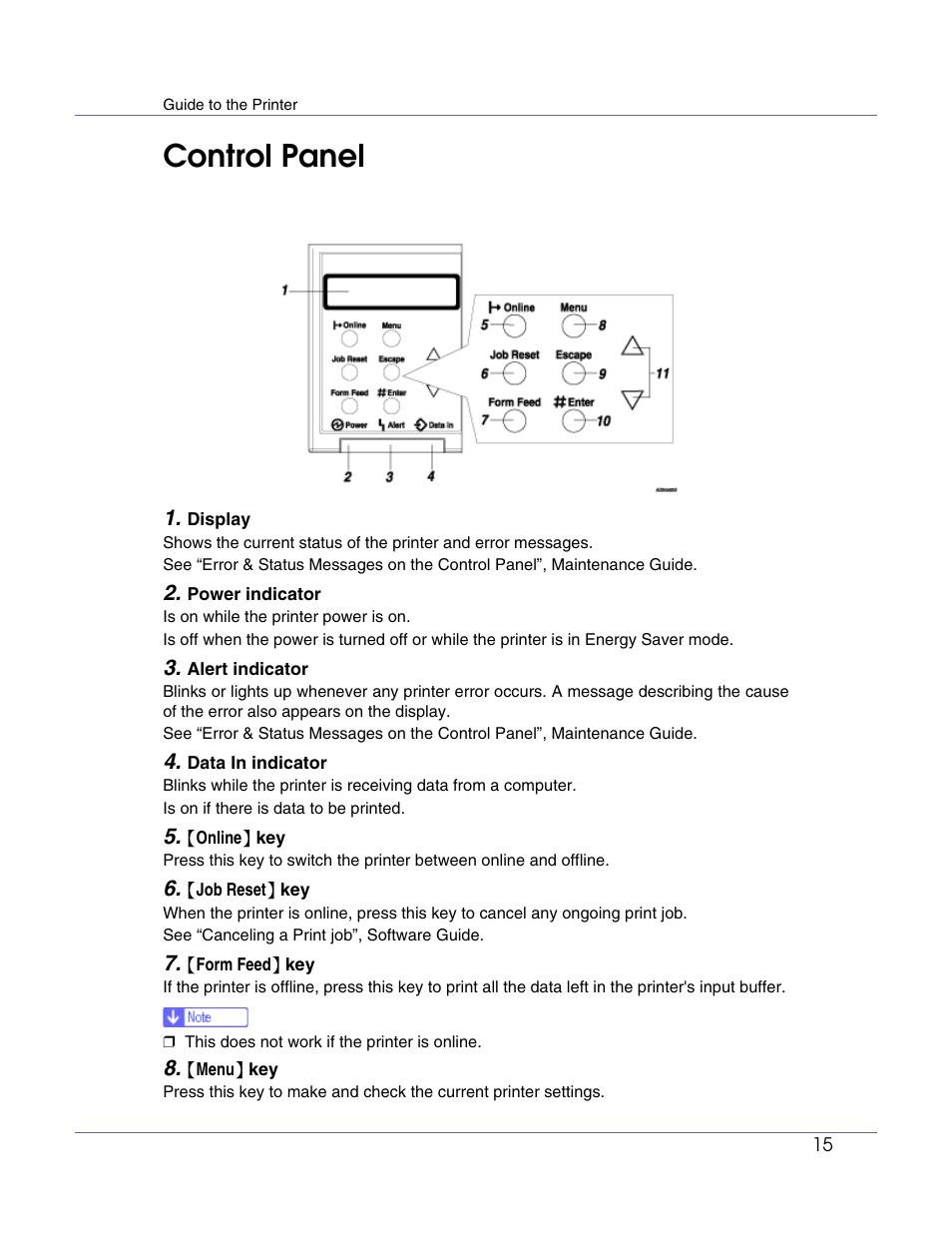 Control panel | Ricoh G1168604A User Manual | Page 15 / 97
