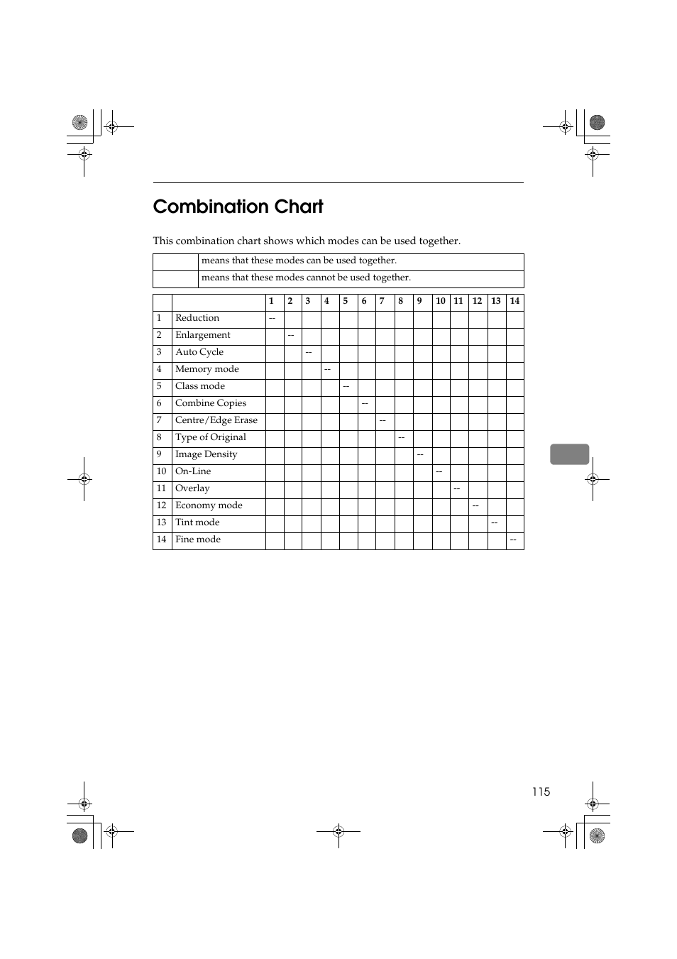 6combination chart | Ricoh PRIPORT JP1250 User Manual | Page 135 / 144