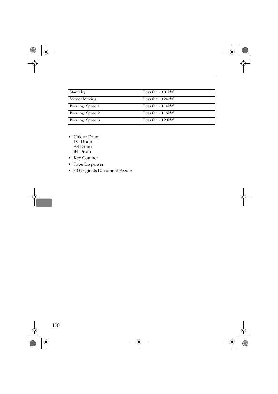 Ricoh PRIPORT JP1250 User Manual | Page 140 / 144