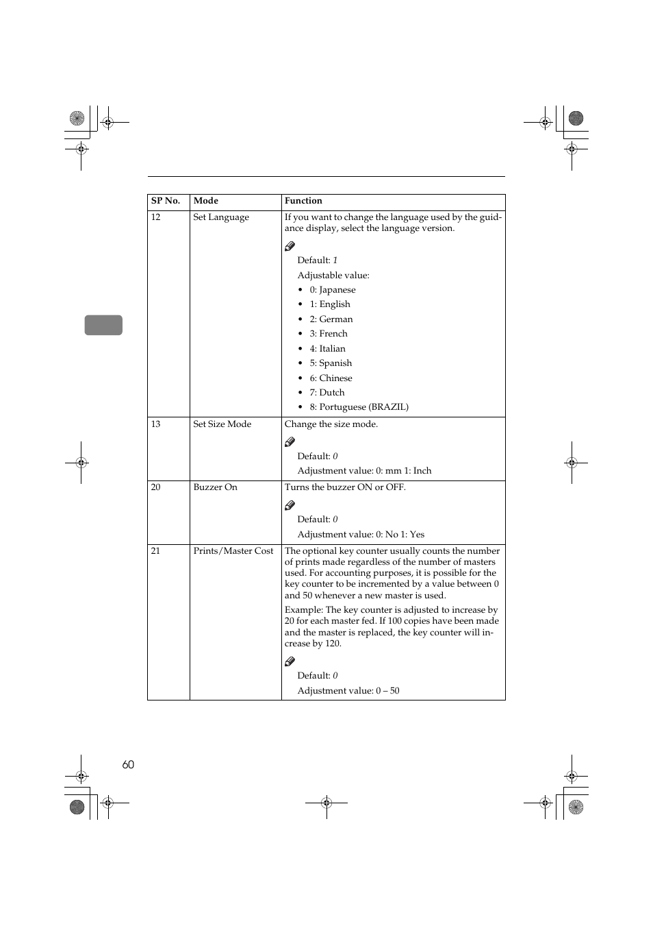 Ricoh PRIPORT JP1250 User Manual | Page 80 / 144