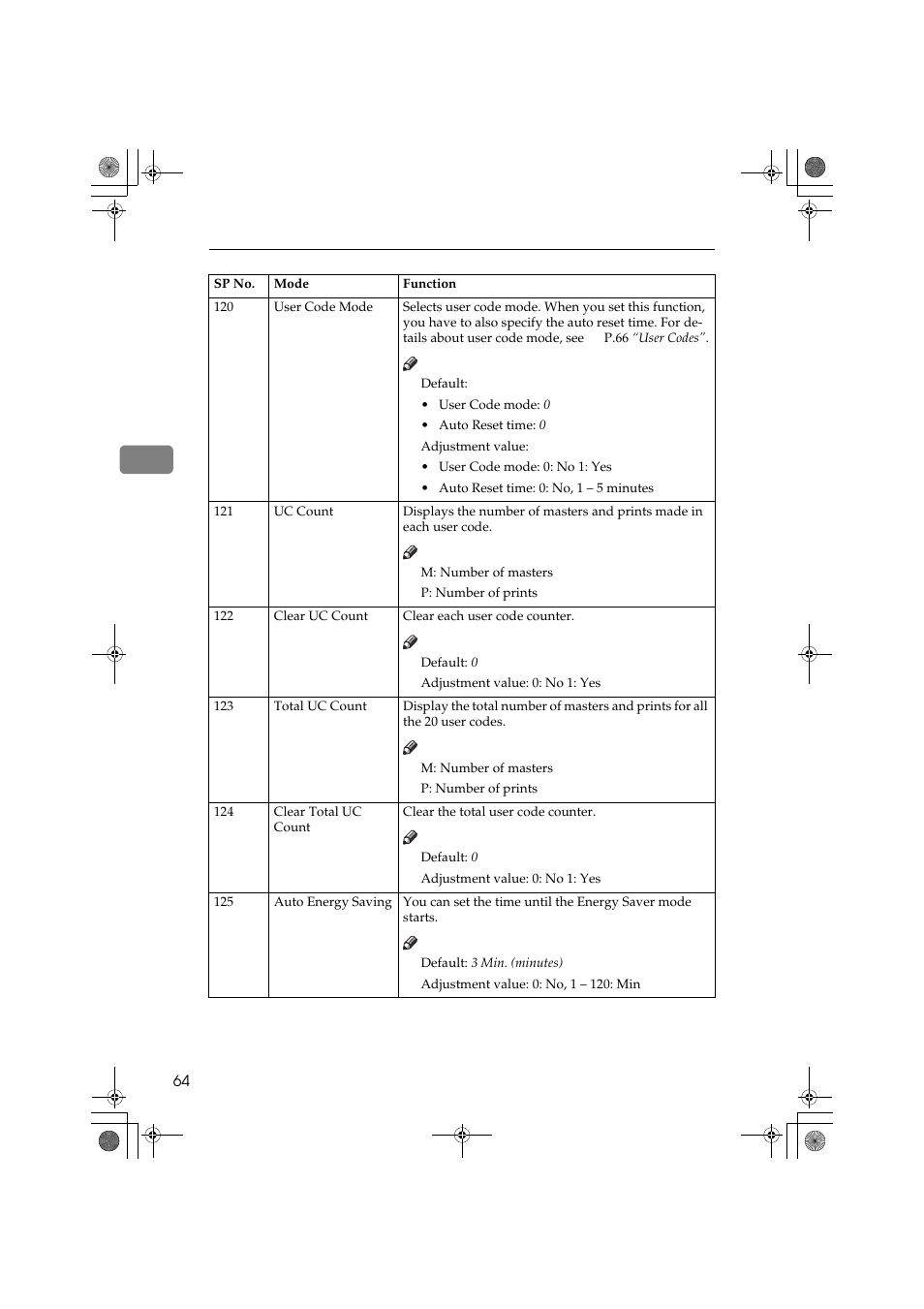Ricoh PRIPORT JP1250 User Manual | Page 84 / 144