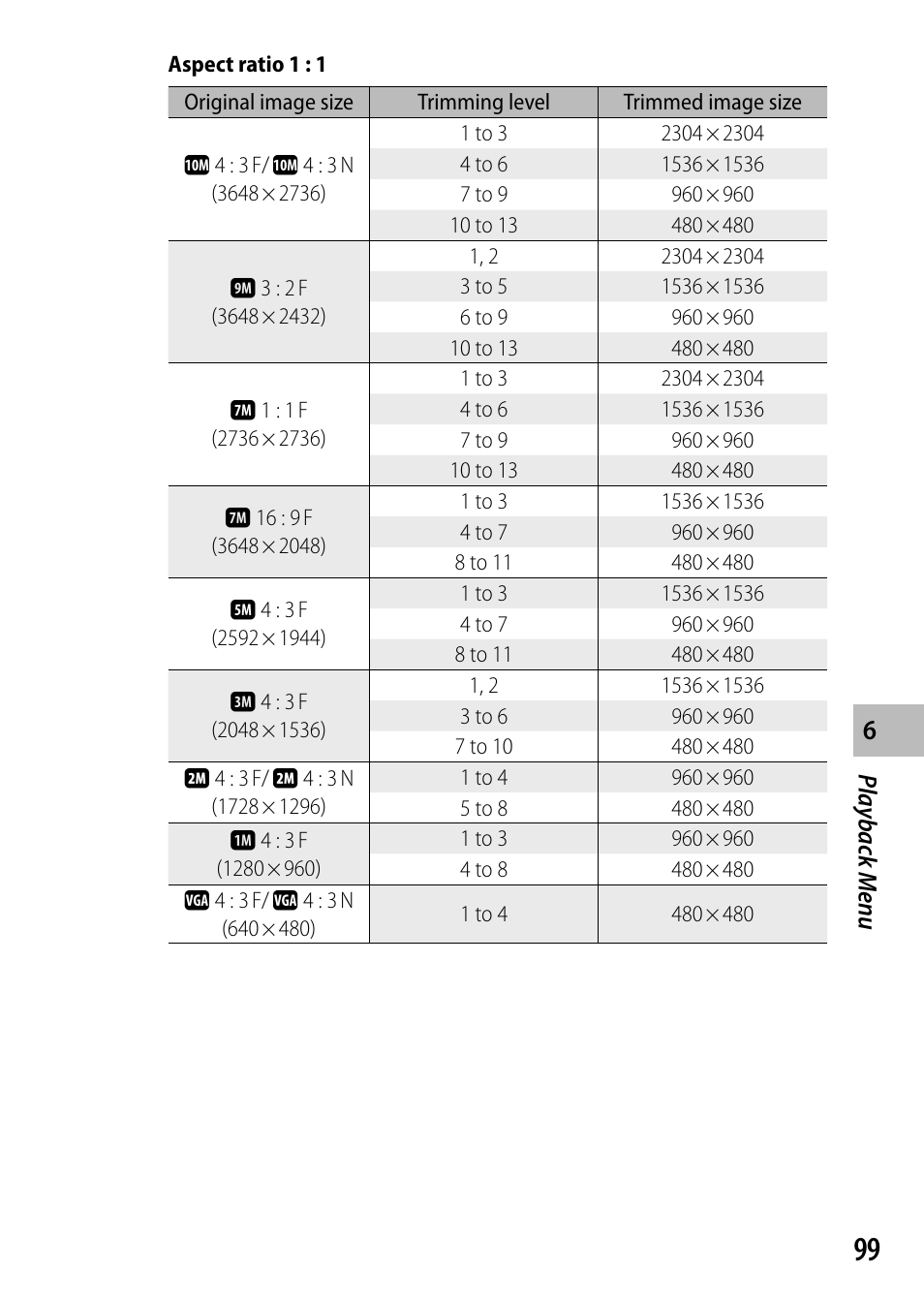 Ricoh DIGITAL CAMERA CX5 User Manual | Page 100 / 161