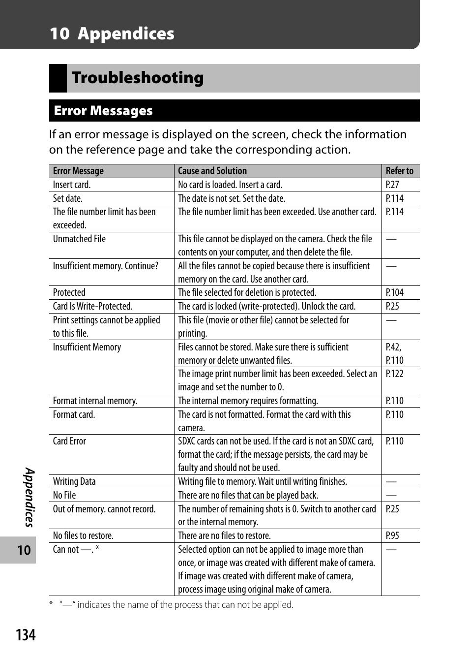 10 appendices, Troubleshooting, Error messages | Ricoh DIGITAL CAMERA CX5 User Manual | Page 135 / 161