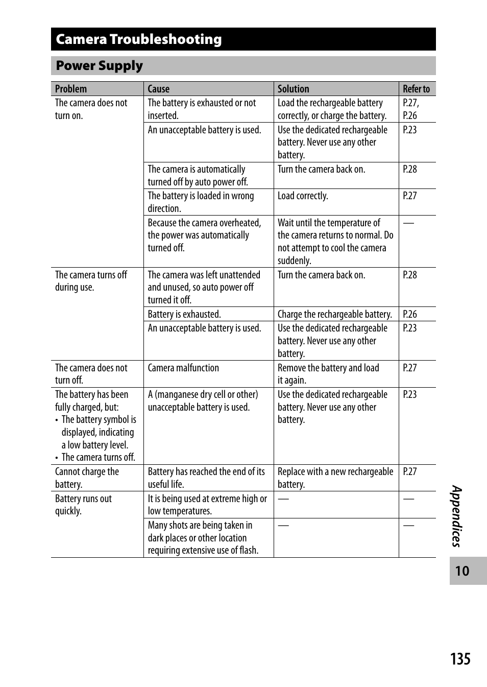 Camera troubleshooting | Ricoh DIGITAL CAMERA CX5 User Manual | Page 136 / 161