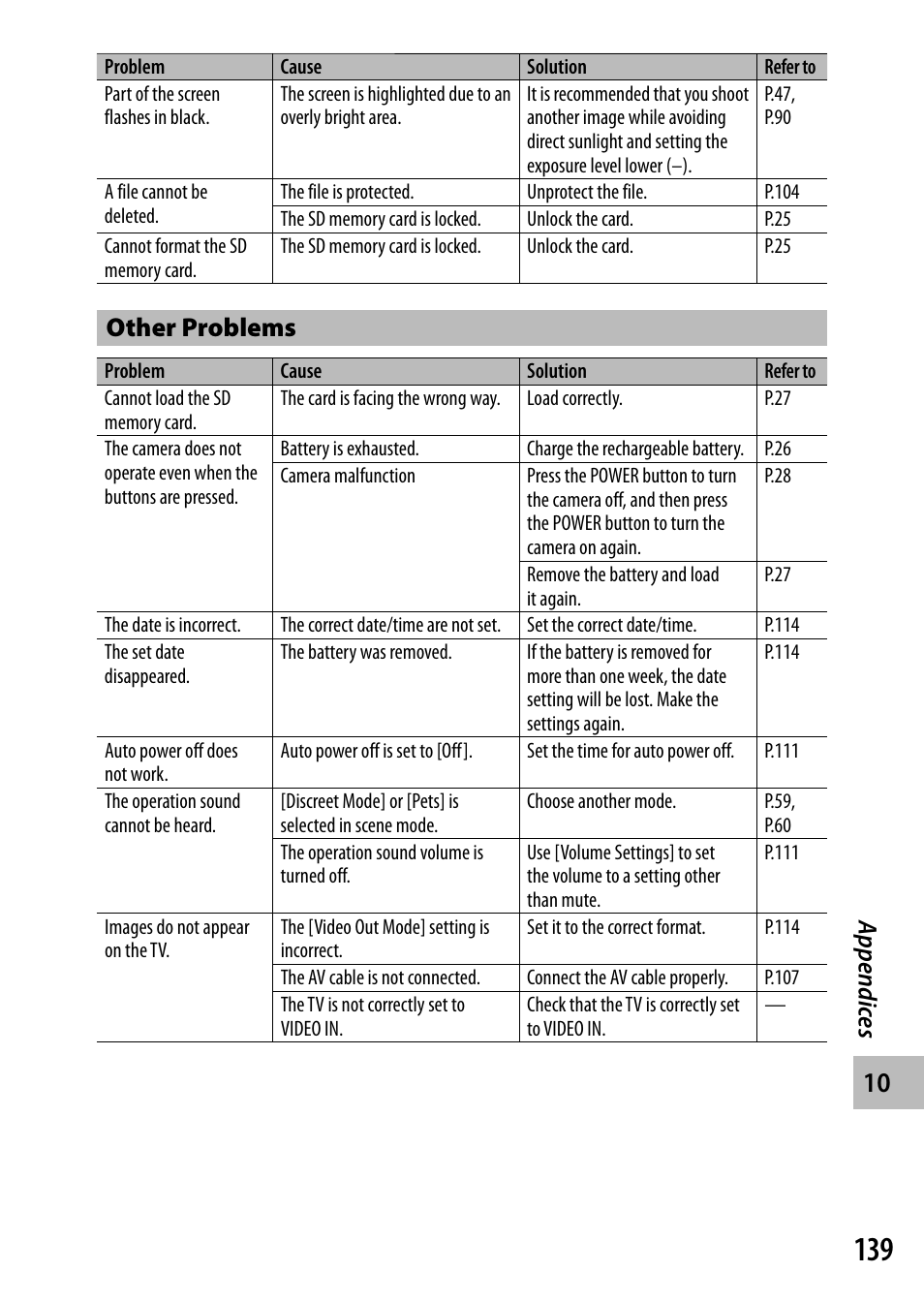 Appendic es, Other problems | Ricoh DIGITAL CAMERA CX5 User Manual | Page 140 / 161