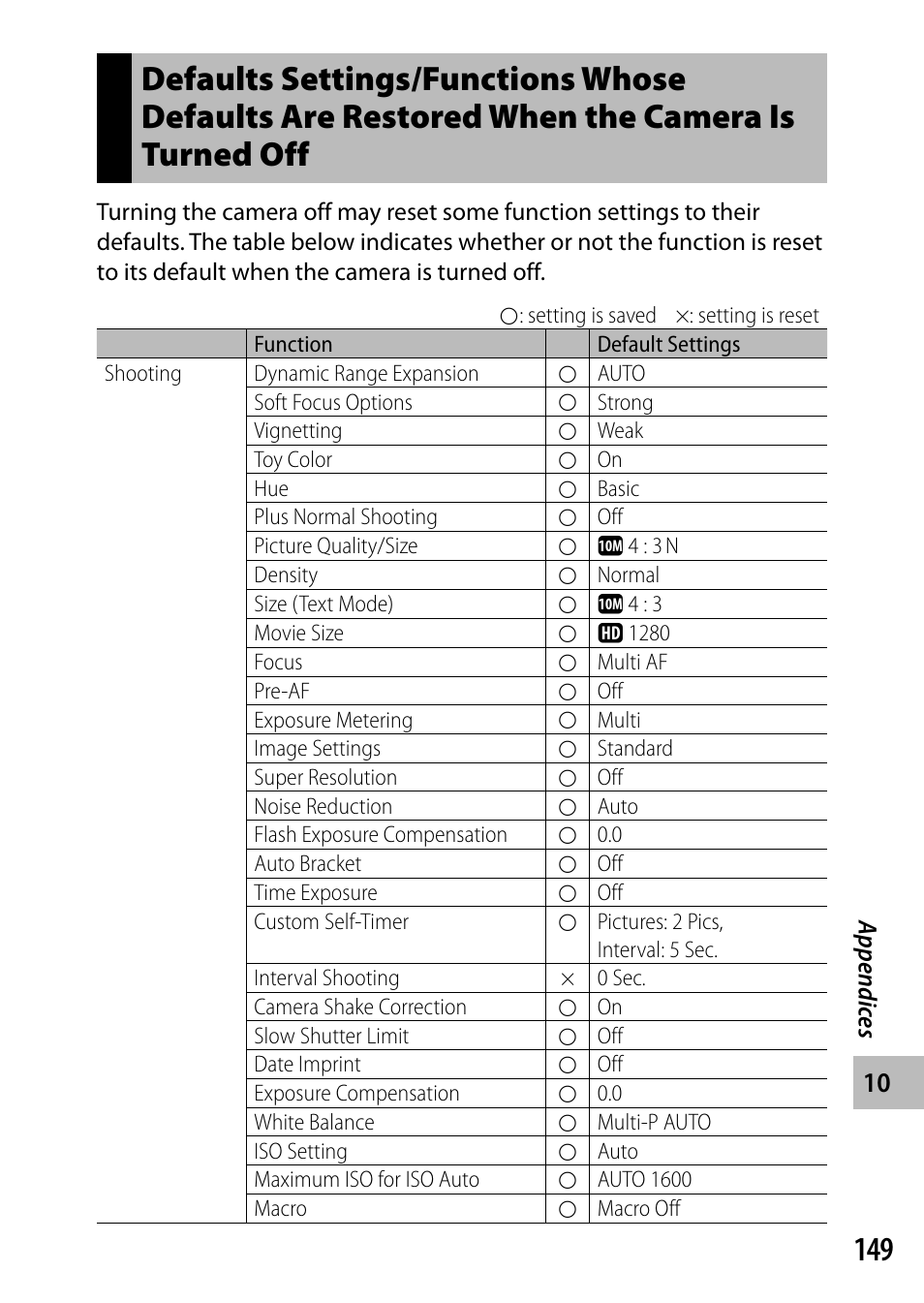 Ricoh DIGITAL CAMERA CX5 User Manual | Page 150 / 161