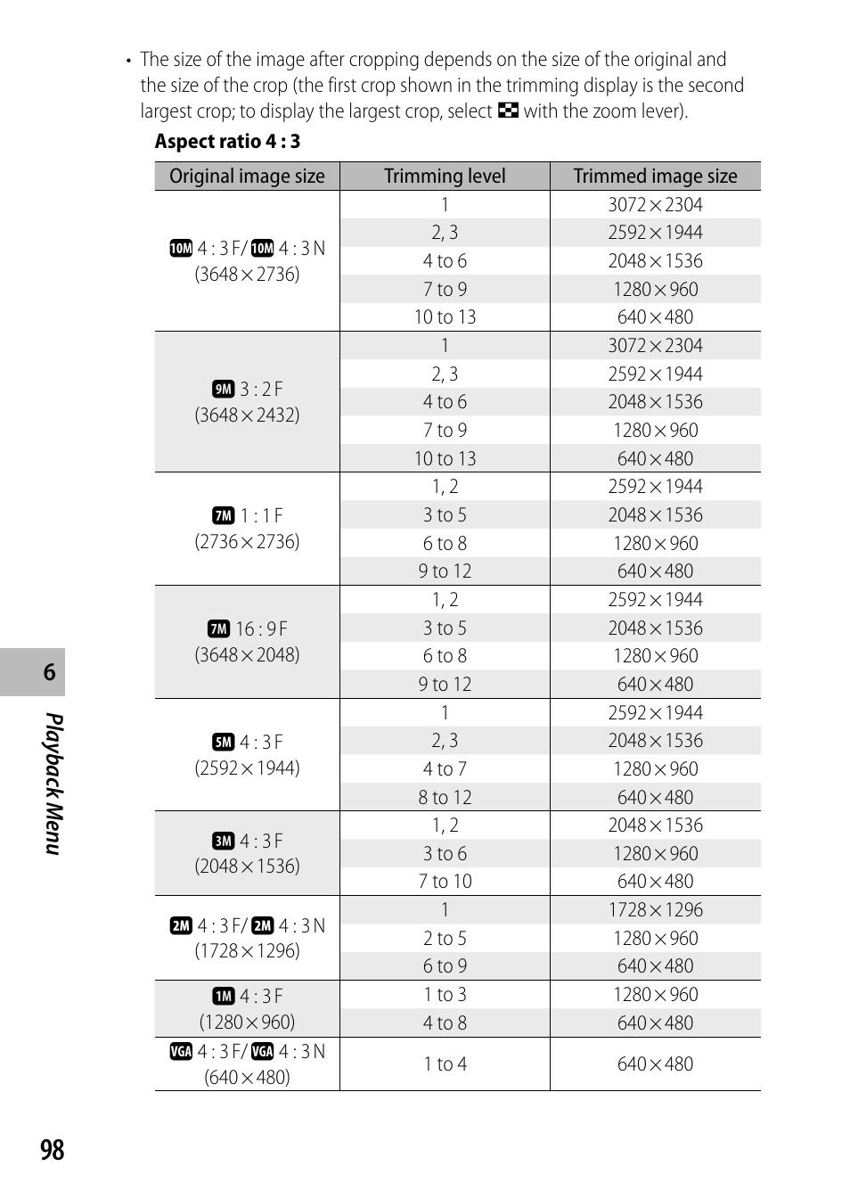 Ricoh DIGITAL CAMERA CX5 User Manual | Page 99 / 161