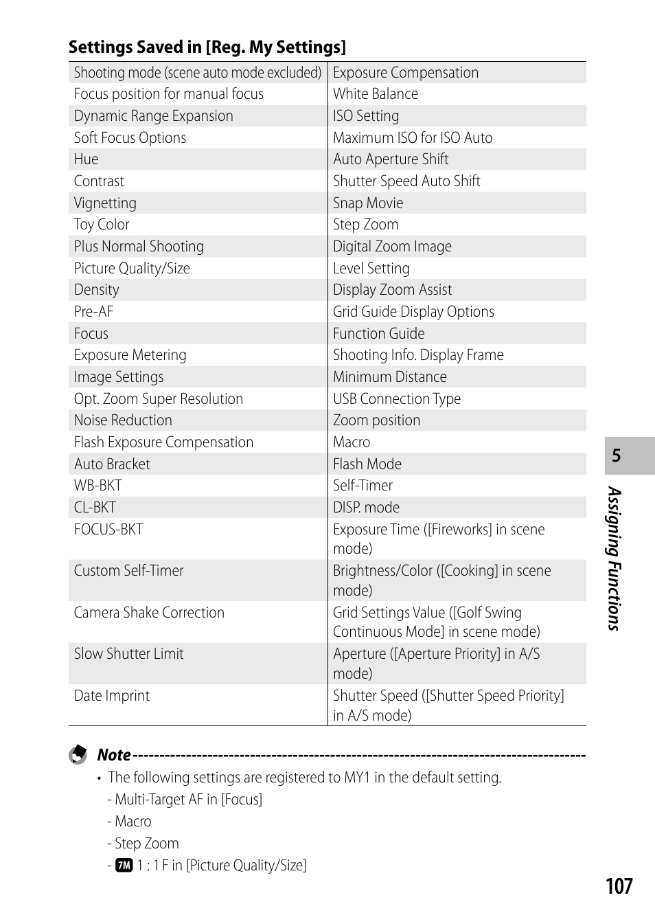 Ricoh Camera CX6 User Manual | Page 109 / 172