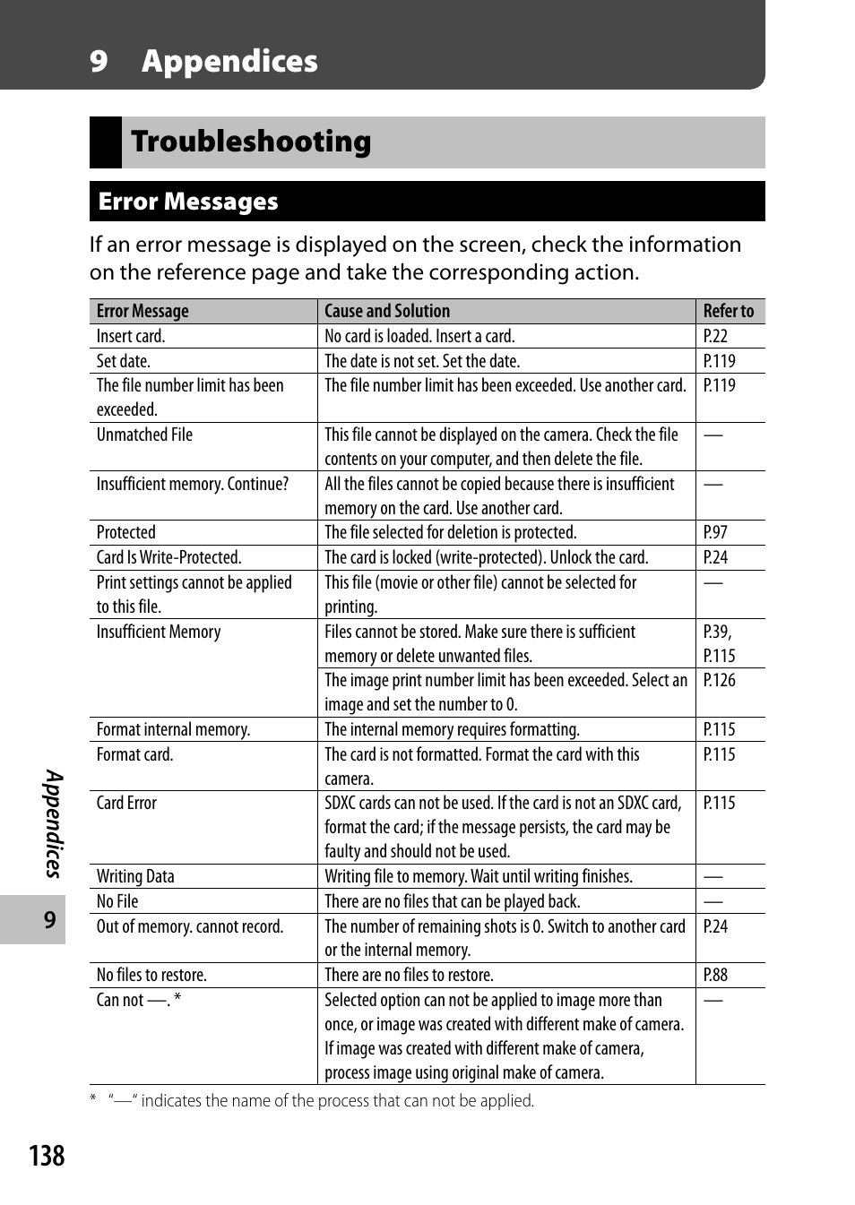 9 appendices, Troubleshooting, Error messages | Ricoh Camera CX6 User Manual | Page 140 / 172