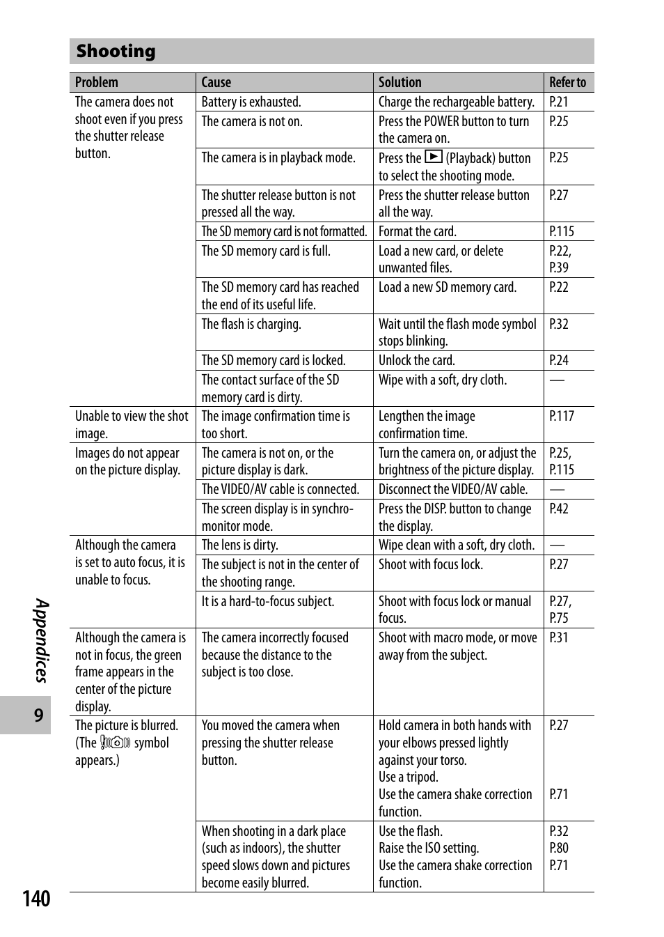 Appendic es shooting | Ricoh Camera CX6 User Manual | Page 142 / 172