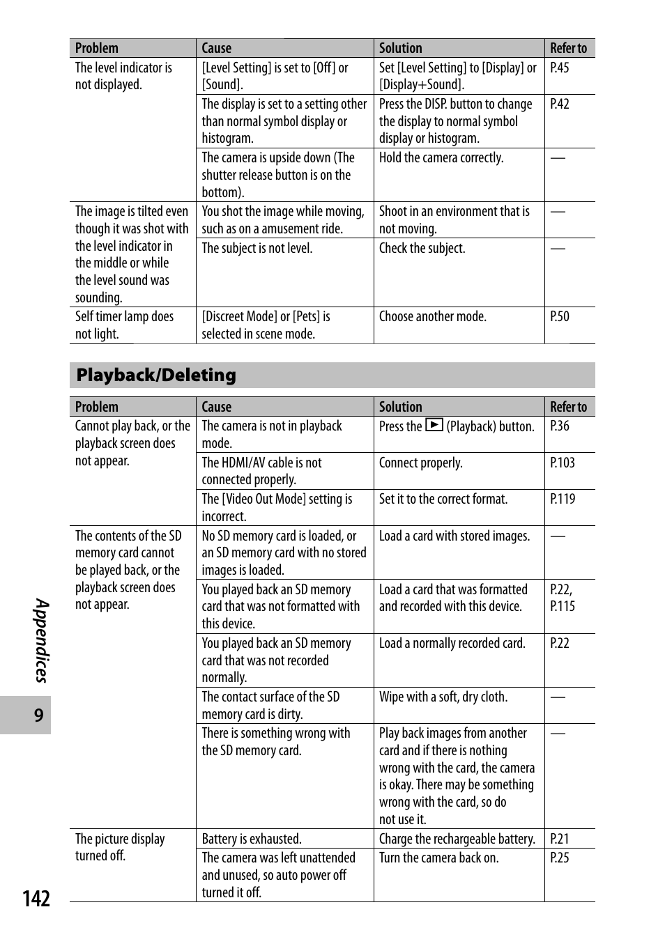 Appendic es, Playback/deleting | Ricoh Camera CX6 User Manual | Page 144 / 172