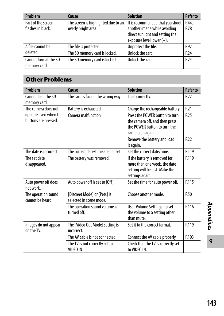 Appendic es, Other problems | Ricoh Camera CX6 User Manual | Page 145 / 172