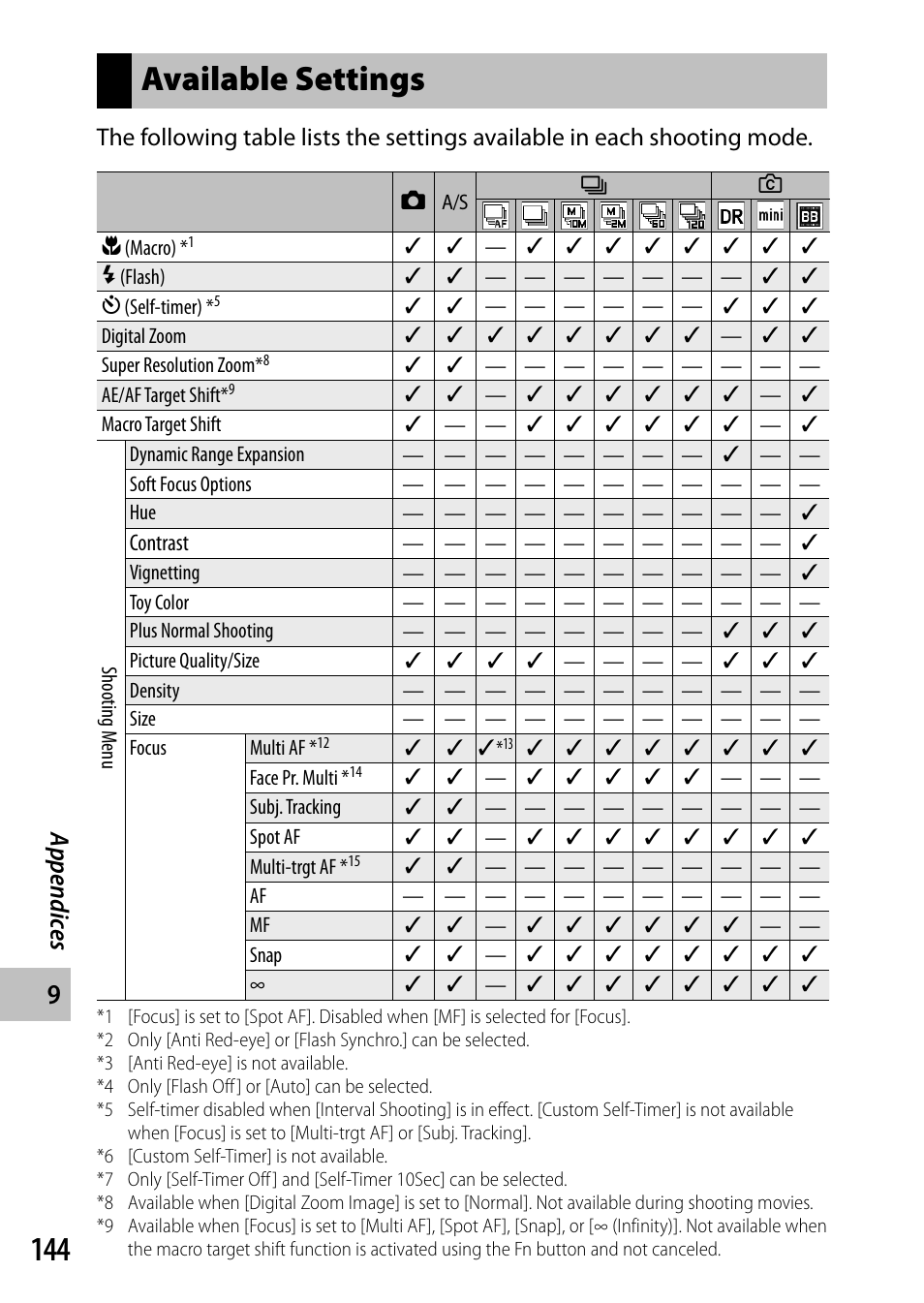 Available settings, Appendic es | Ricoh Camera CX6 User Manual | Page 146 / 172