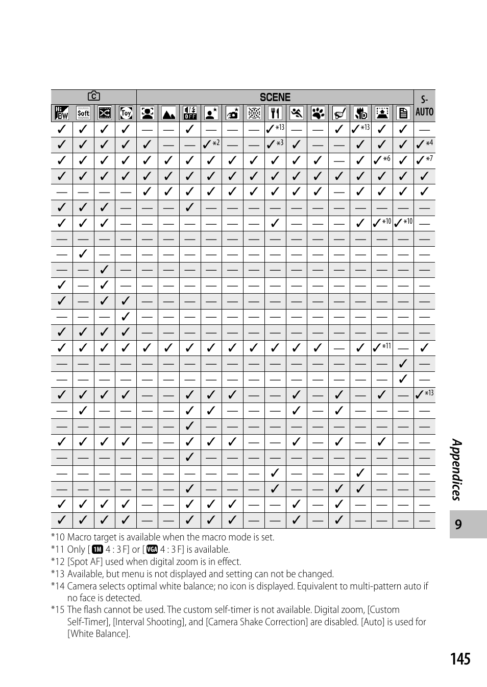Appendic es | Ricoh Camera CX6 User Manual | Page 147 / 172