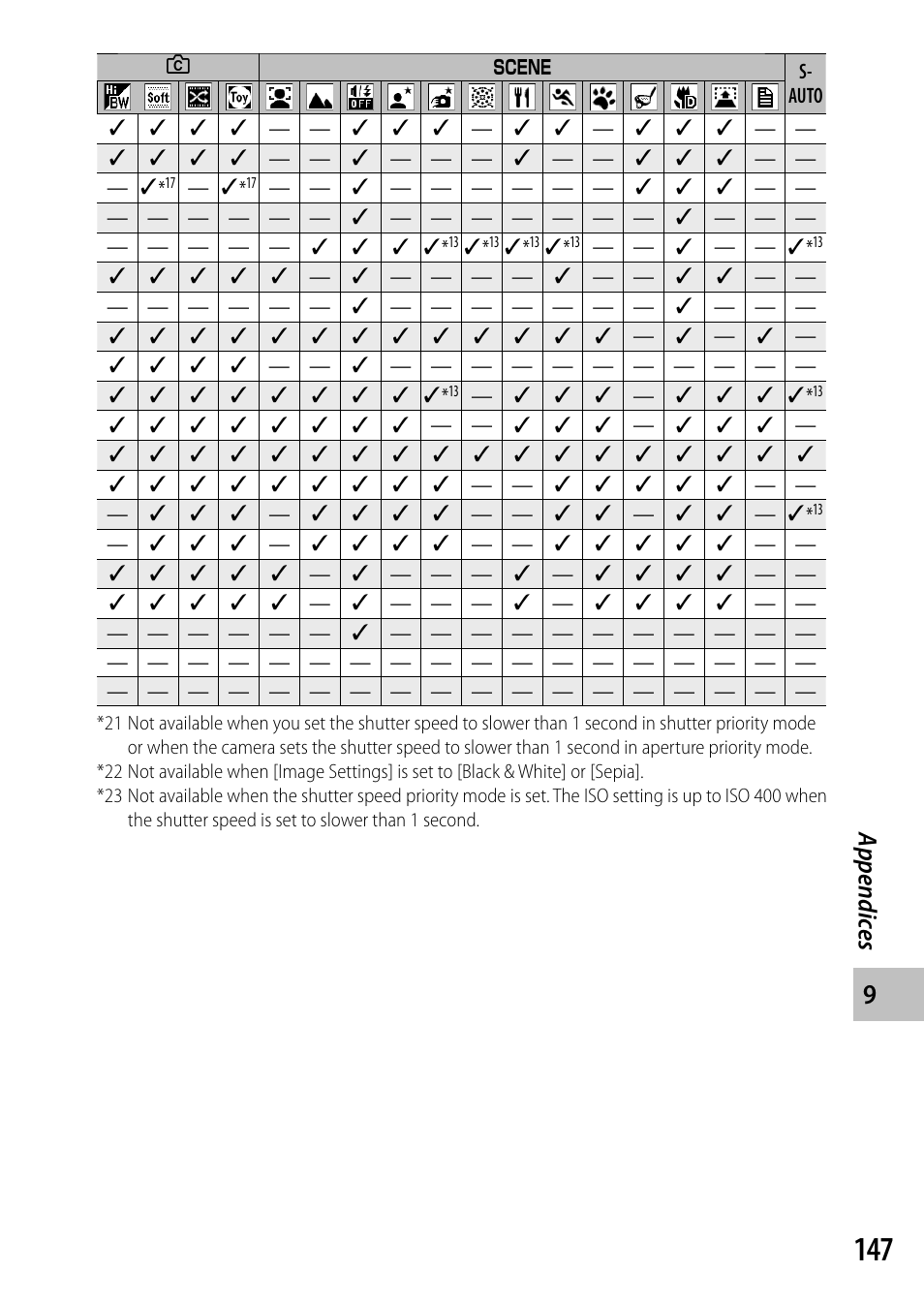 Appendic es | Ricoh Camera CX6 User Manual | Page 149 / 172