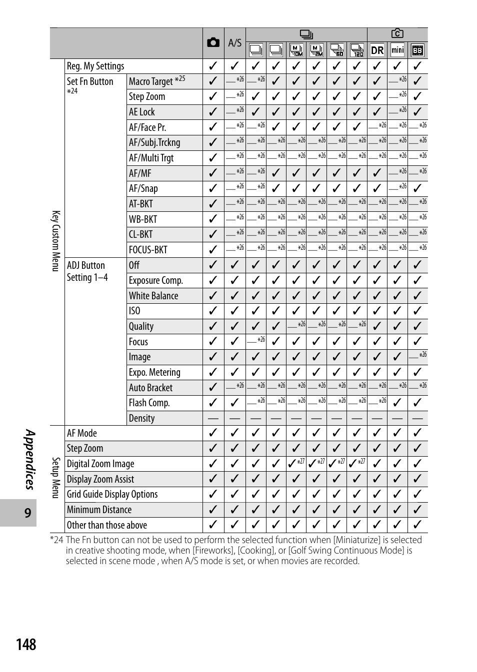 Appendic es | Ricoh Camera CX6 User Manual | Page 150 / 172