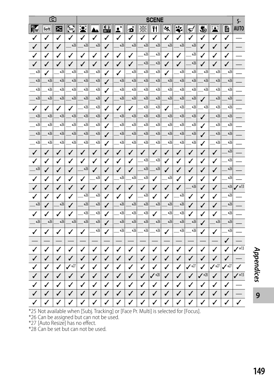Appendic es | Ricoh Camera CX6 User Manual | Page 151 / 172