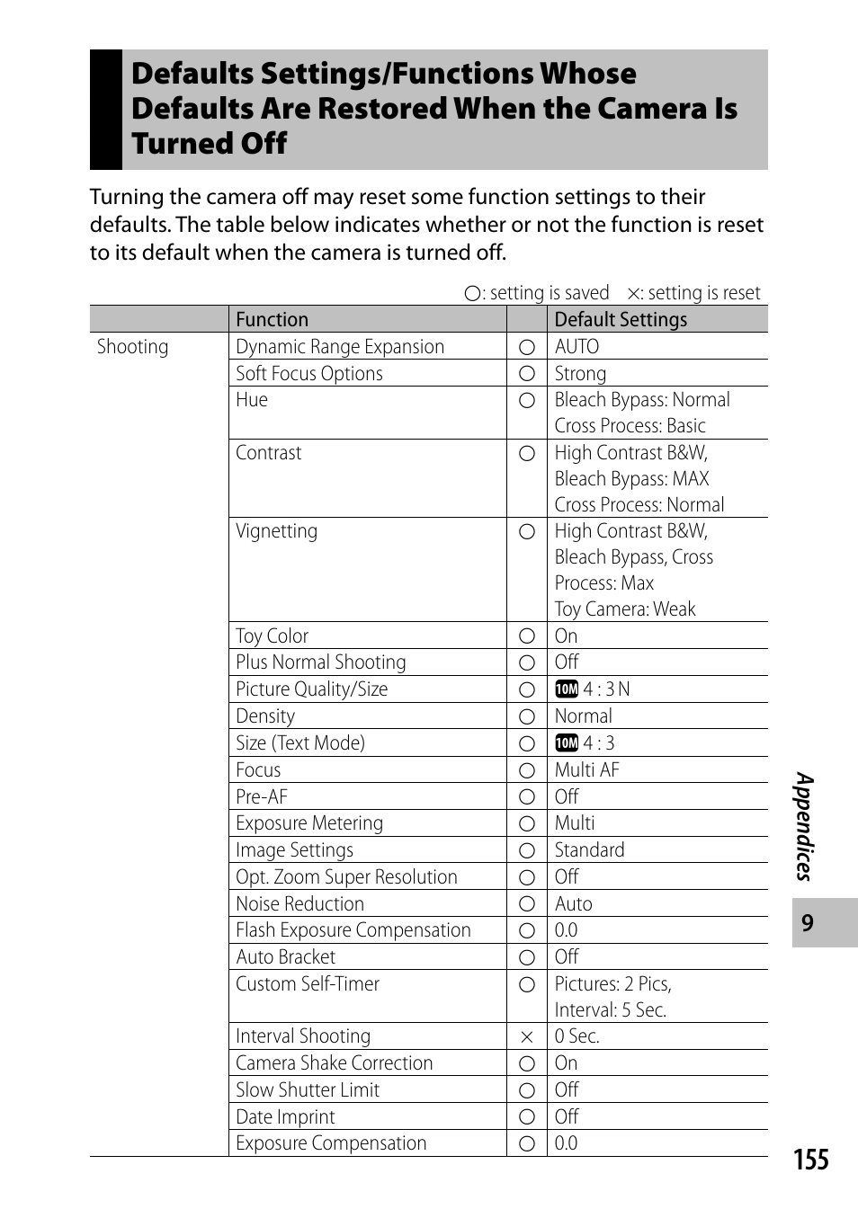 Ricoh Camera CX6 User Manual | Page 157 / 172