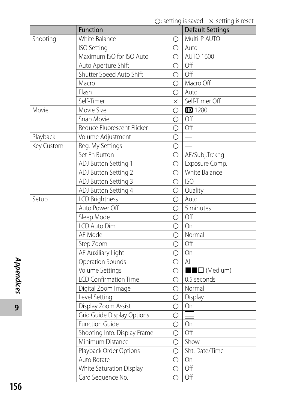 Ricoh Camera CX6 User Manual | Page 158 / 172