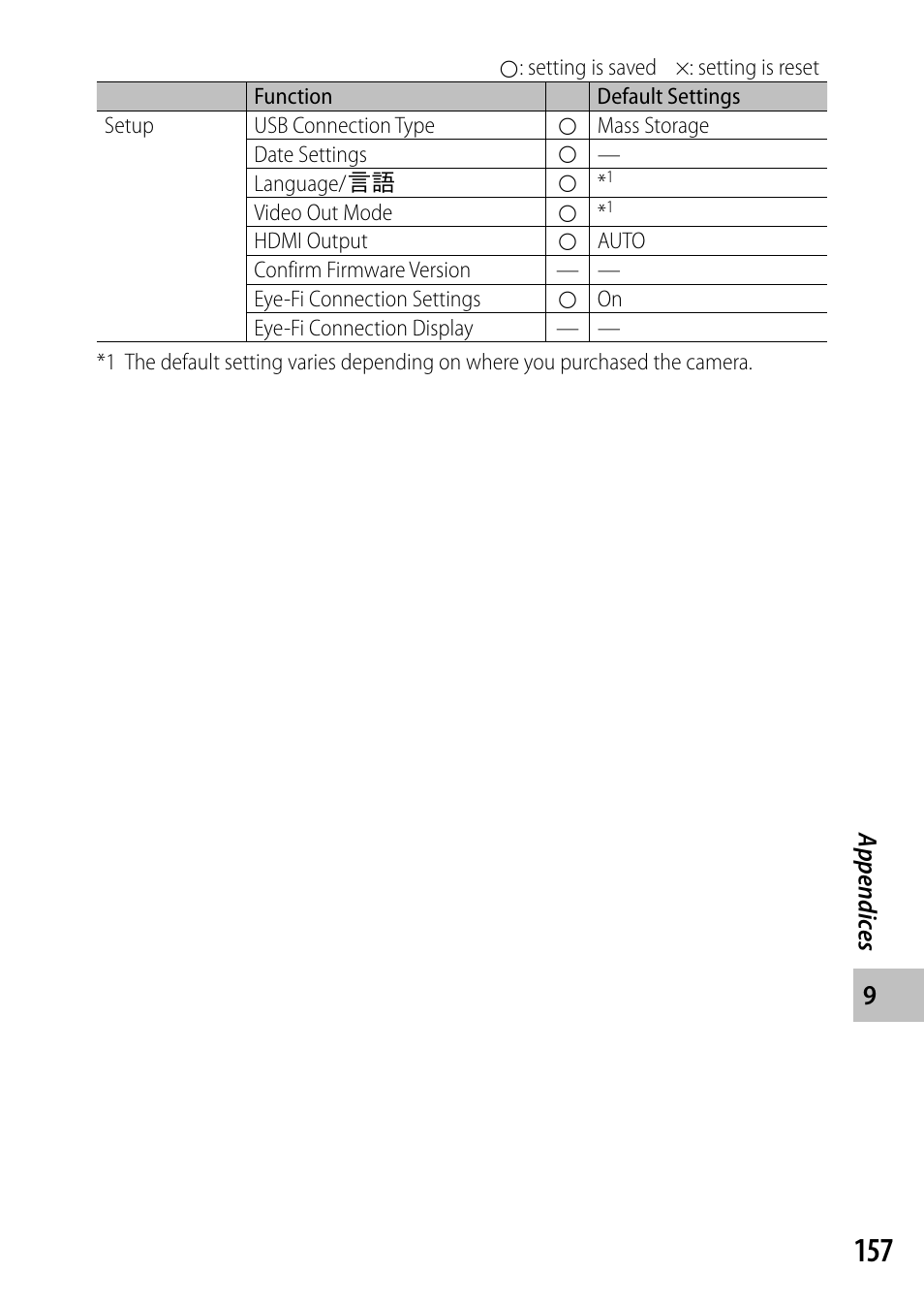 Ricoh Camera CX6 User Manual | Page 159 / 172