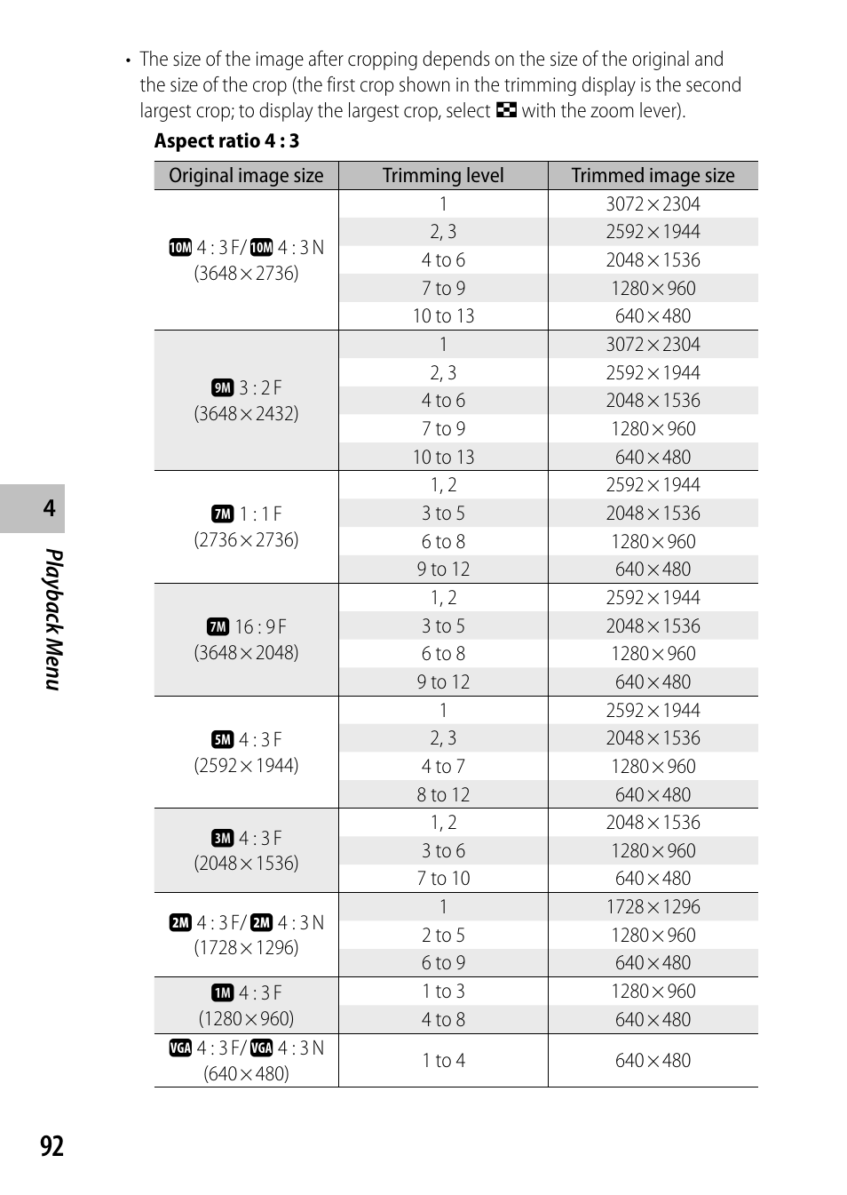 Ricoh Camera CX6 User Manual | Page 94 / 172