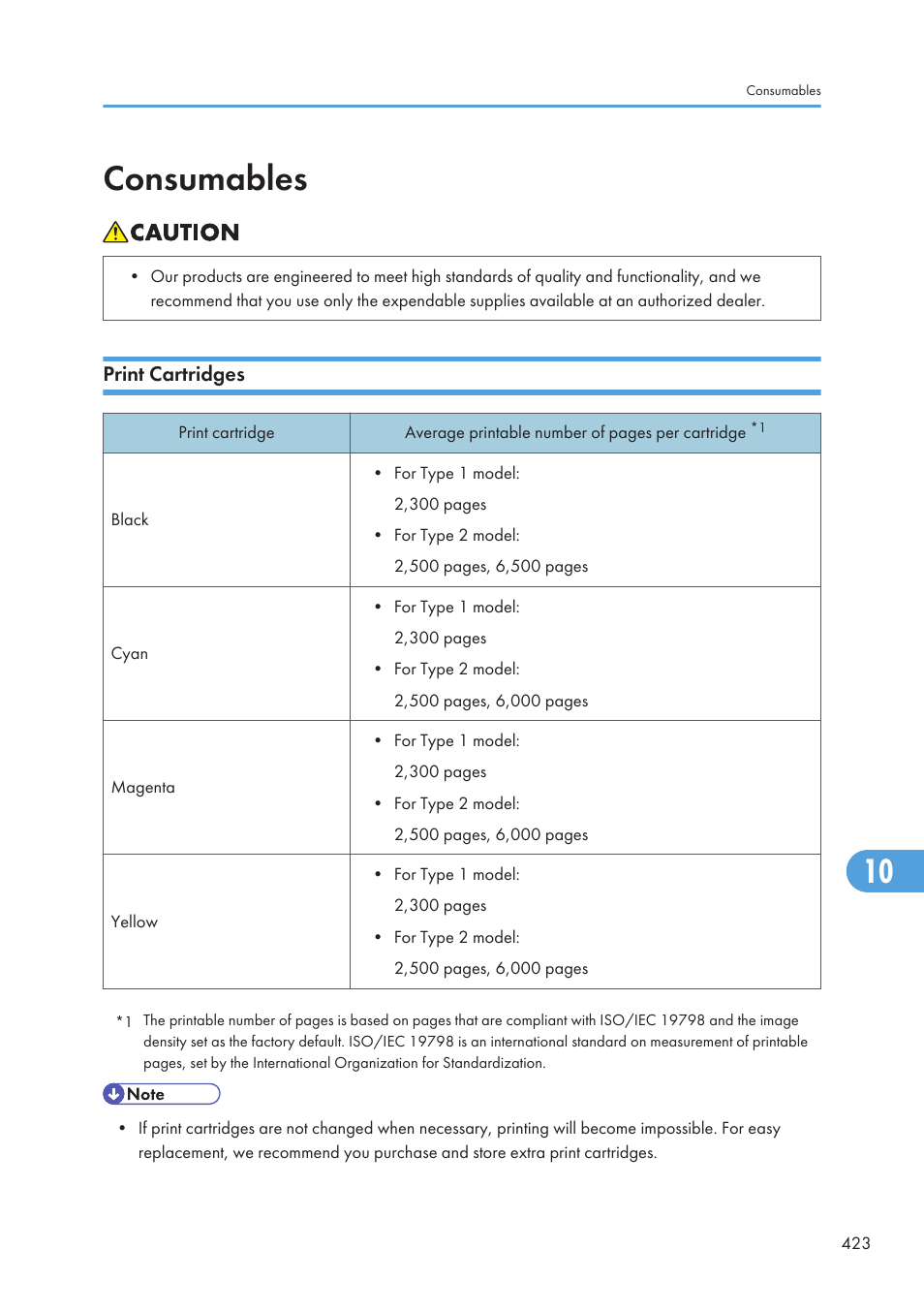 Consumables, Print cartridges, See p.423 "consumables | Ricoh SP C240SF User Manual | Page 425 / 456