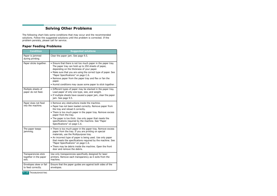 Solving other problems, Paper feeding problems | Ricoh Aficio FX200 User Manual | Page 219 / 278