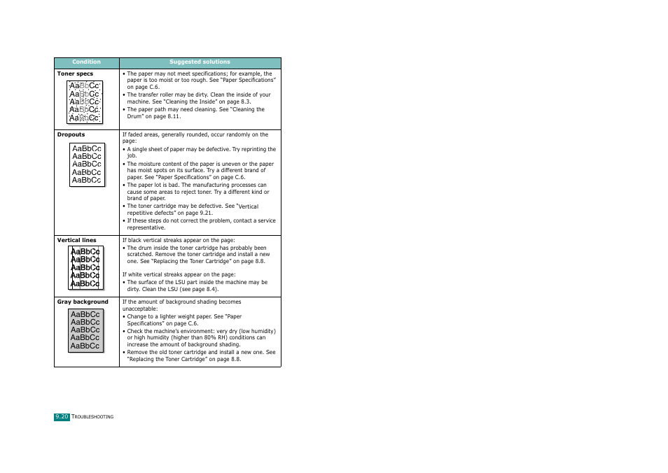 Ricoh Aficio FX200 User Manual | Page 223 / 278