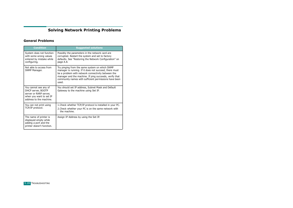 Solving network printing problems, General problems | Ricoh Aficio FX200 User Manual | Page 231 / 278