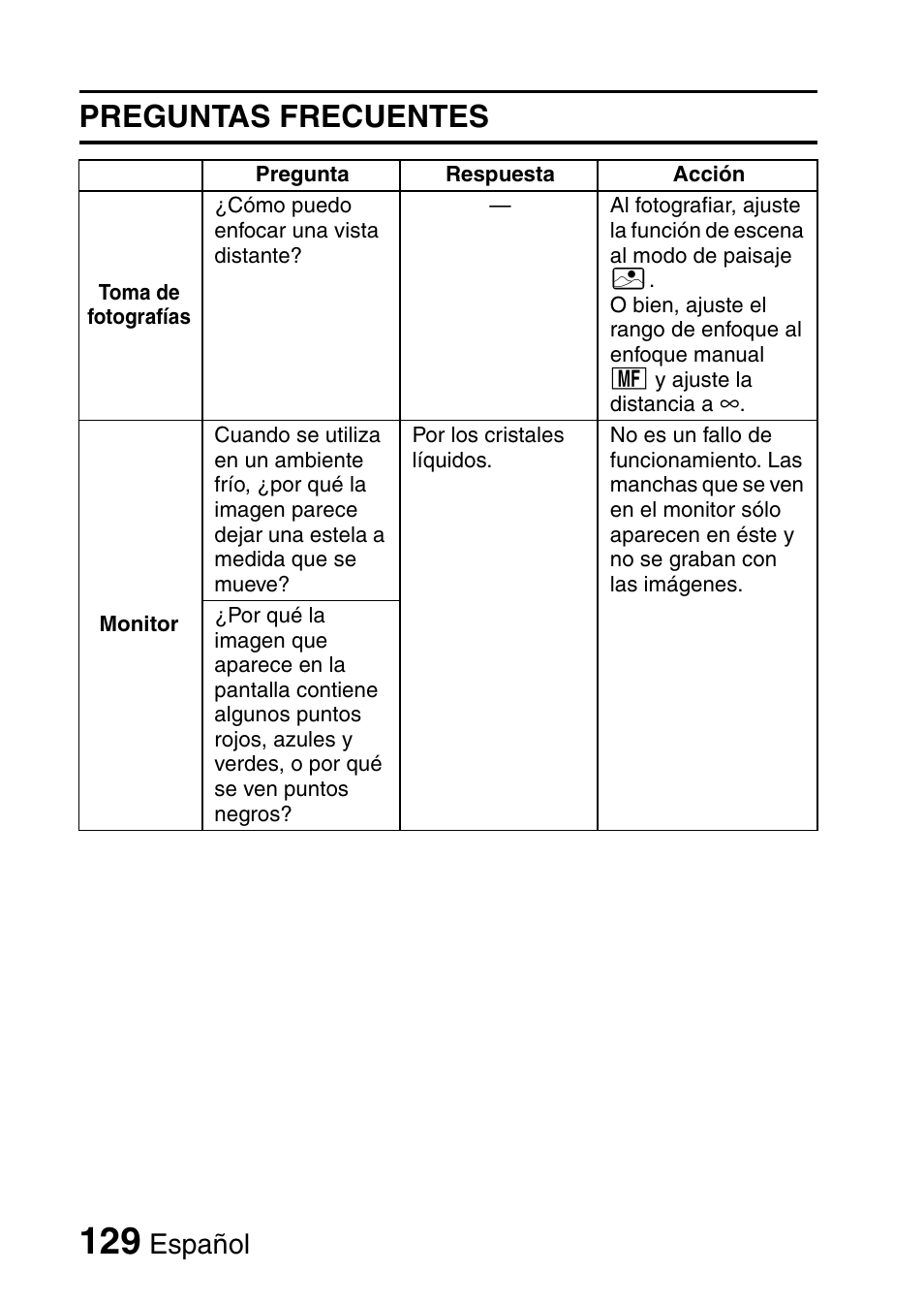 Preguntas frecuentes, Español | Ricoh R50 User Manual | Page 131 / 159
