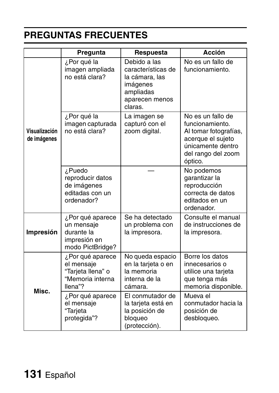 Preguntas frecuentes, Español | Ricoh R50 User Manual | Page 133 / 159