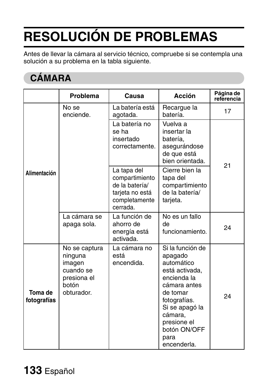 Resolución de problemas, Cámara, Español | Ricoh R50 User Manual | Page 135 / 159