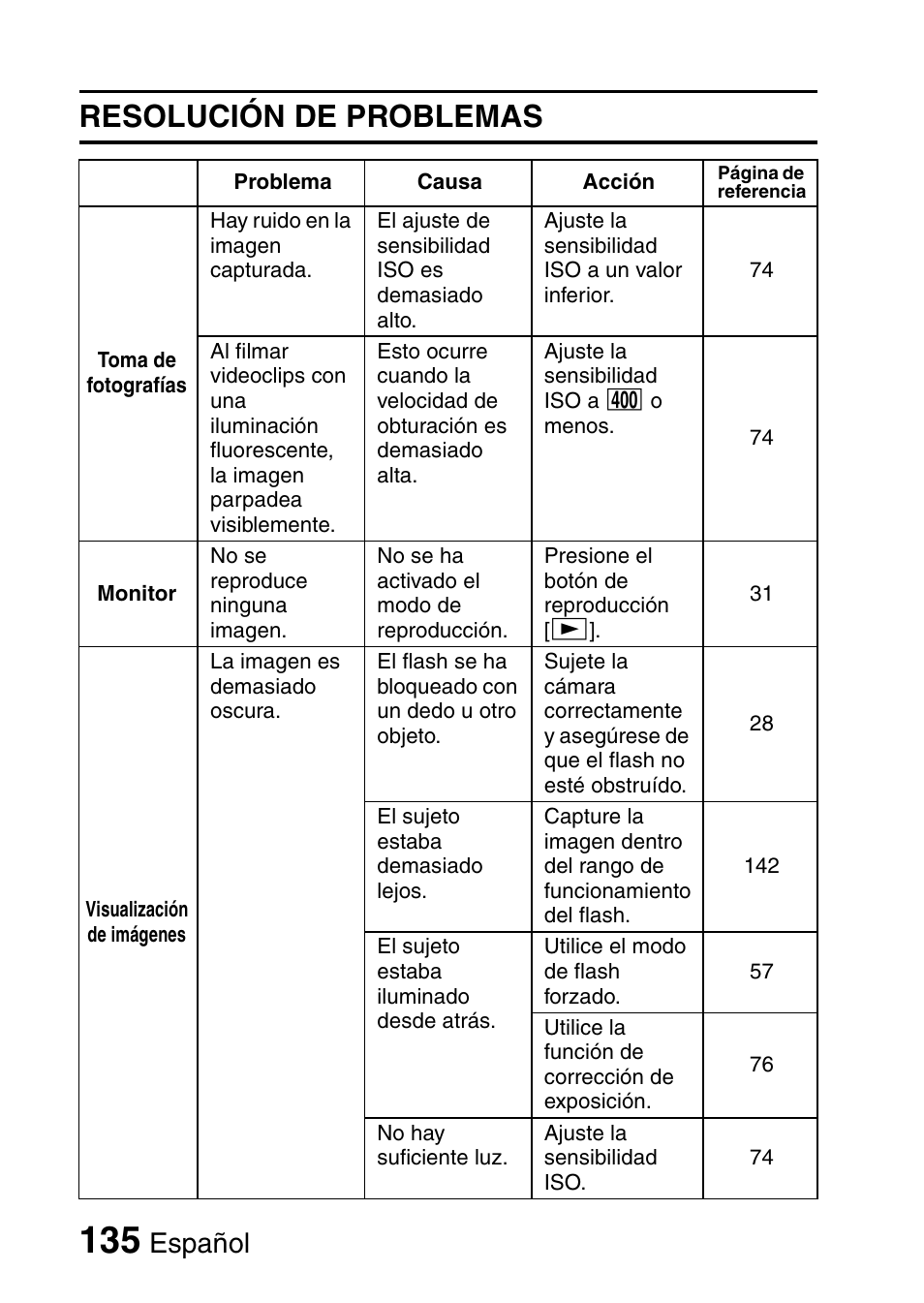 Resolución de problemas, Español | Ricoh R50 User Manual | Page 137 / 159