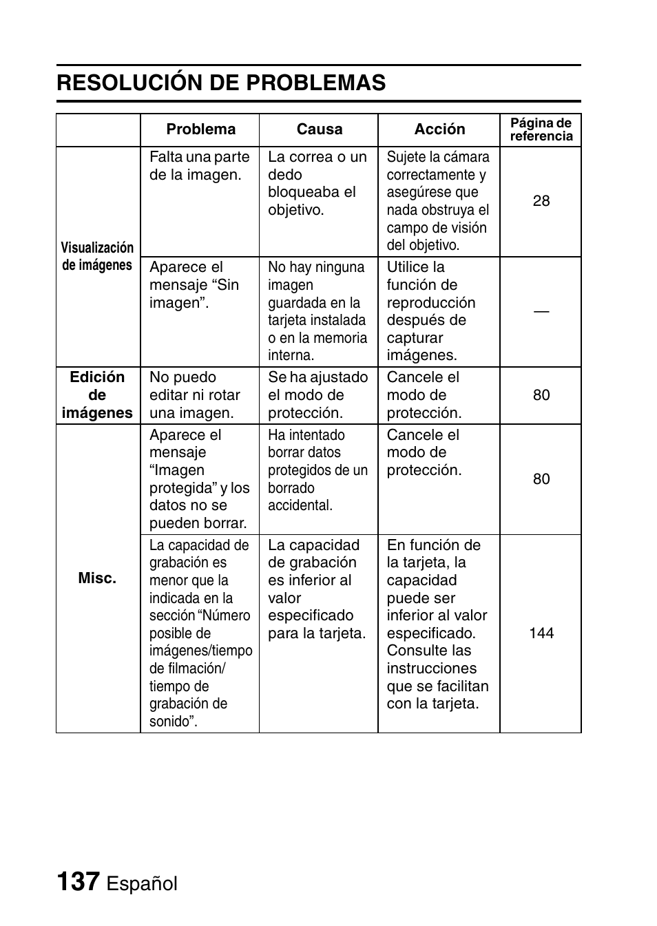 Resolución de problemas, Español | Ricoh R50 User Manual | Page 139 / 159