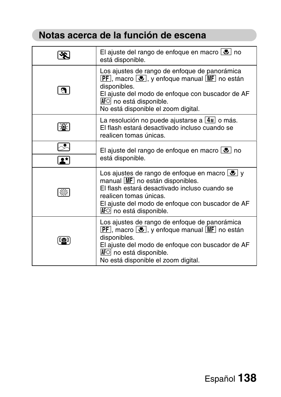 Notas acerca de la función de escena | Ricoh R50 User Manual | Page 140 / 159