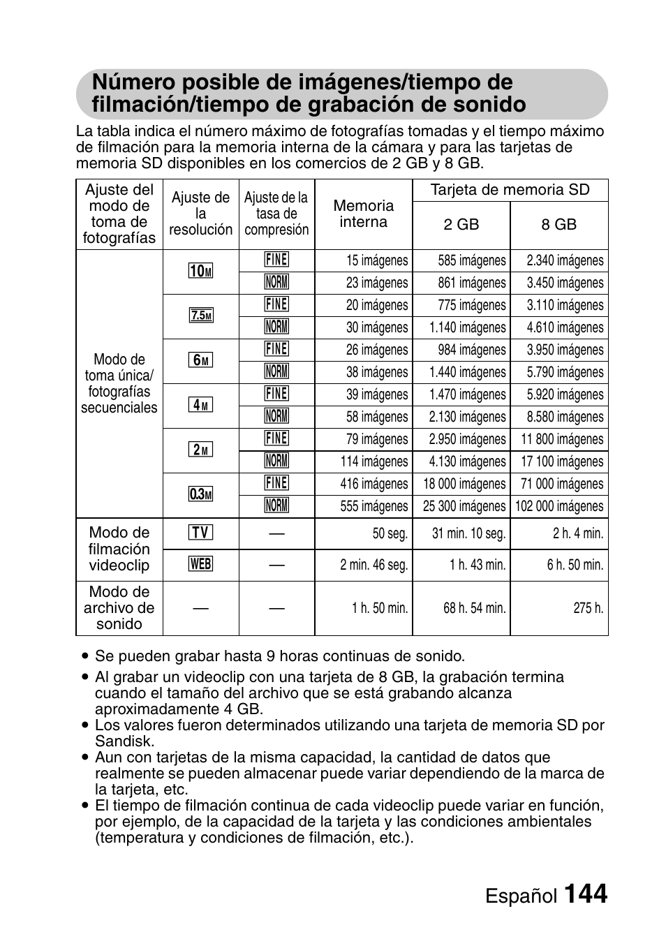 Español | Ricoh R50 User Manual | Page 146 / 159