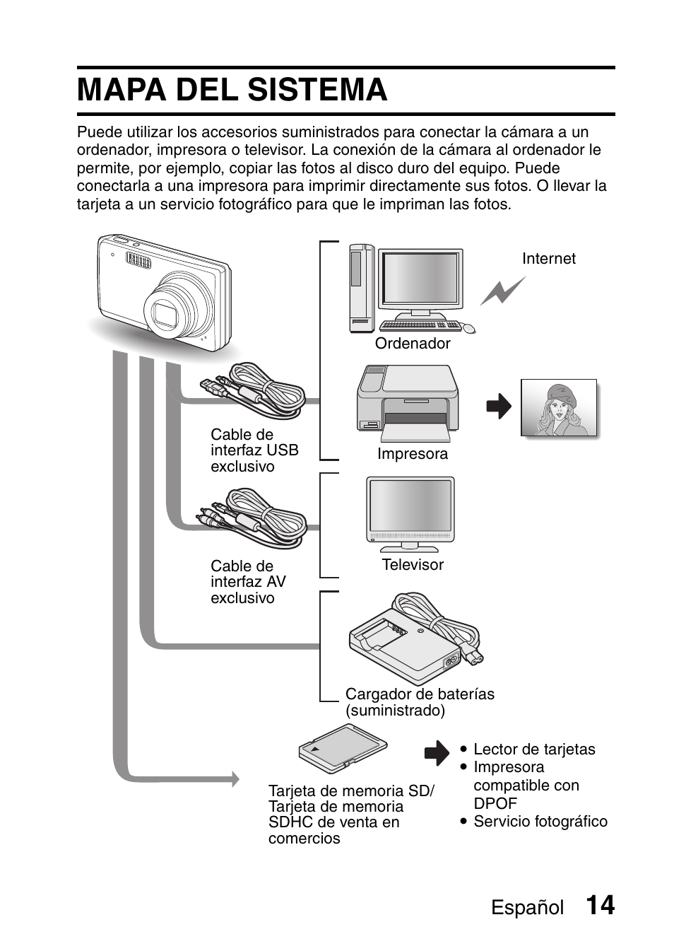Mapa del sistema, Español | Ricoh R50 User Manual | Page 16 / 159