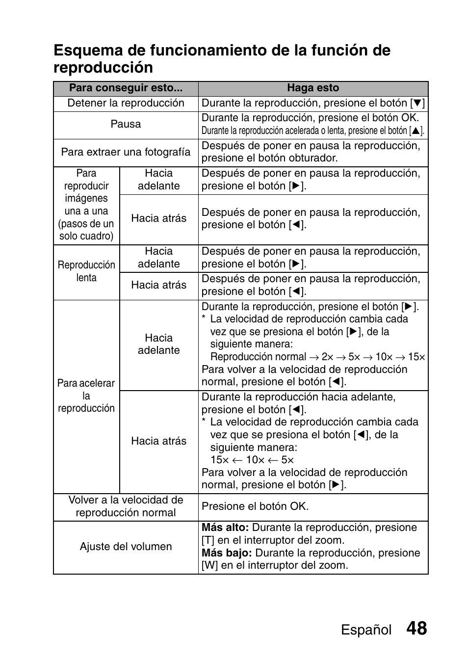Español | Ricoh R50 User Manual | Page 50 / 159