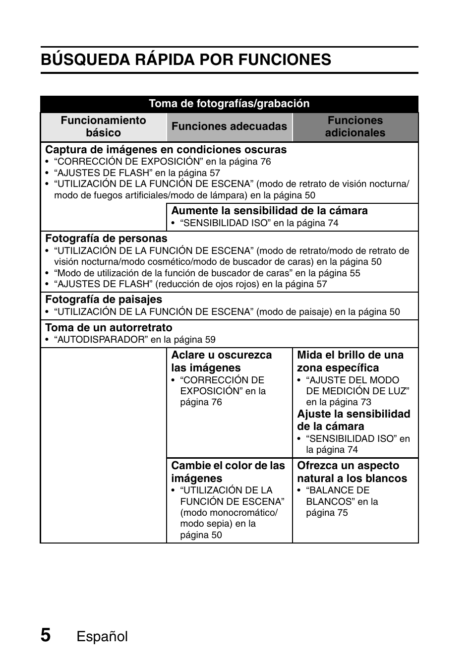 Búsqueda rápida por funciones, Español | Ricoh R50 User Manual | Page 7 / 159