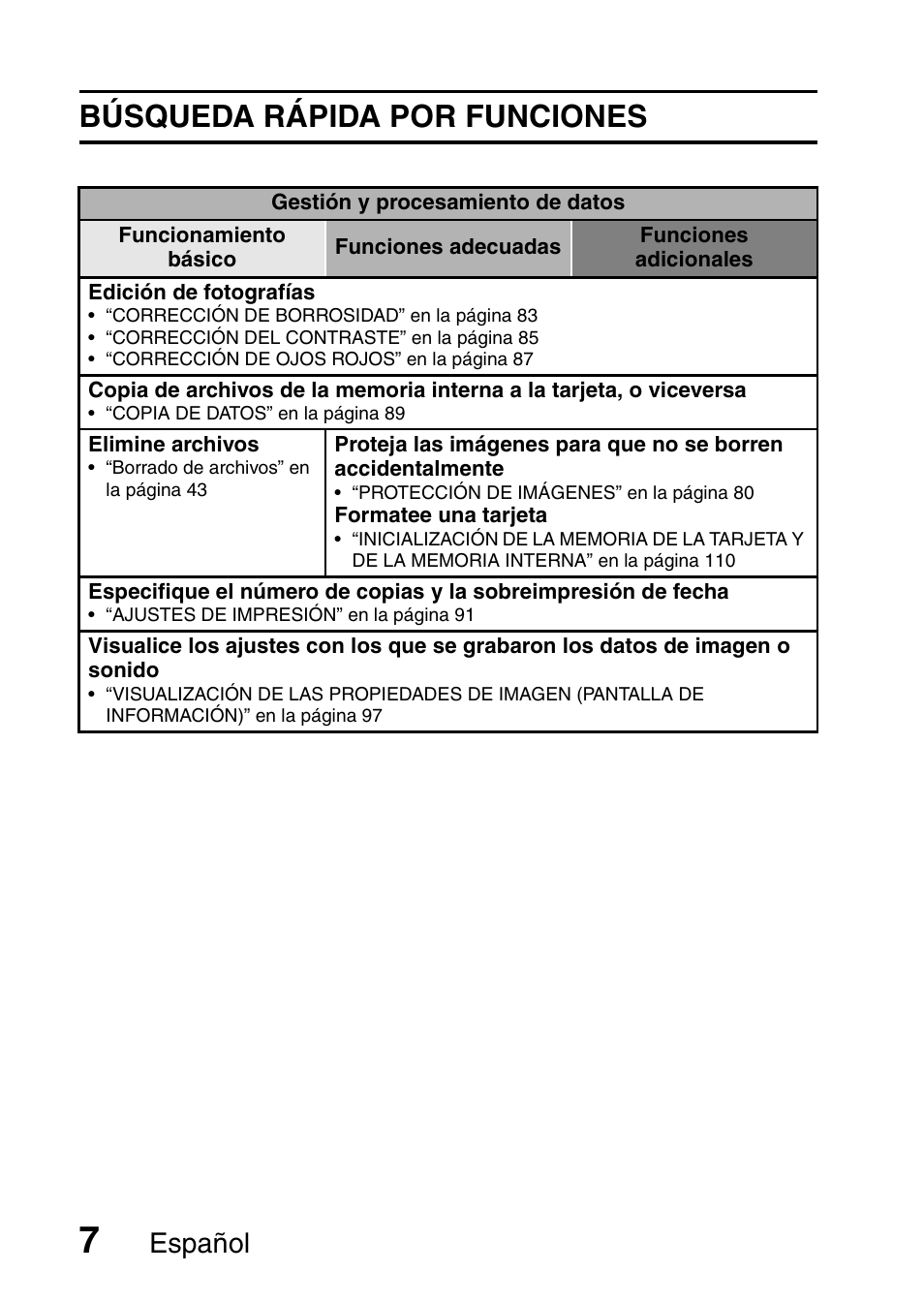 Búsqueda rápida por funciones, Español | Ricoh R50 User Manual | Page 9 / 159