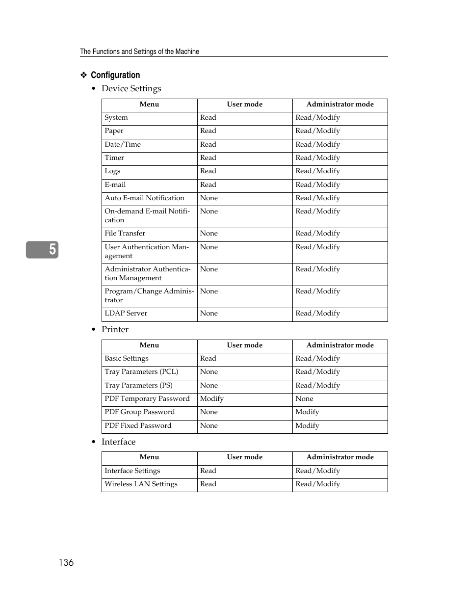 Configuration | Ricoh 1350 User Manual | Page 144 / 158