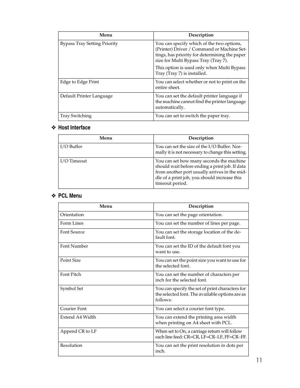 11 ❖ host interface ❖ pcl menu | Ricoh 1350 User Manual | Page 19 / 158