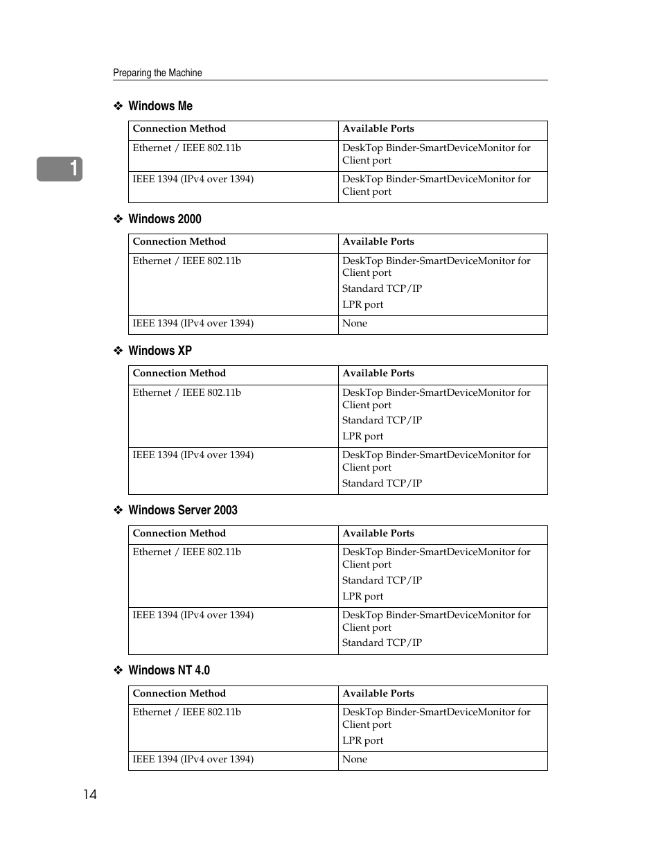 Ricoh 1350 User Manual | Page 22 / 158