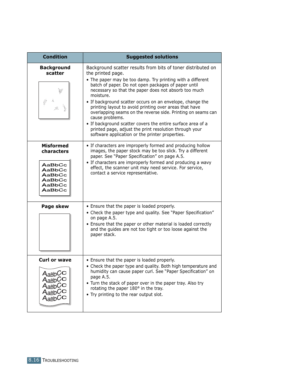 Ricoh Fax 2210L User Manual | Page 162 / 390